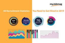 40 Recruitment Statistics You Need to Get Hired in 2022